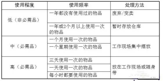 實驗室檢查