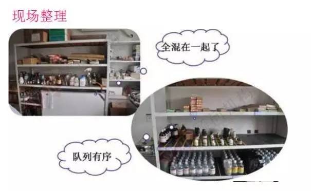 現(xiàn)場整理