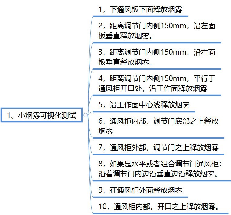 煙霧測試2
