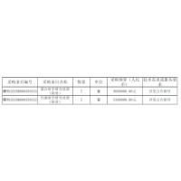 南昌大學(xué)預(yù)算1730萬(wàn)采購(gòu)4套代謝/蛋白組學(xué)研究質(zhì)譜(附詳細(xì)技術(shù)指標(biāo))